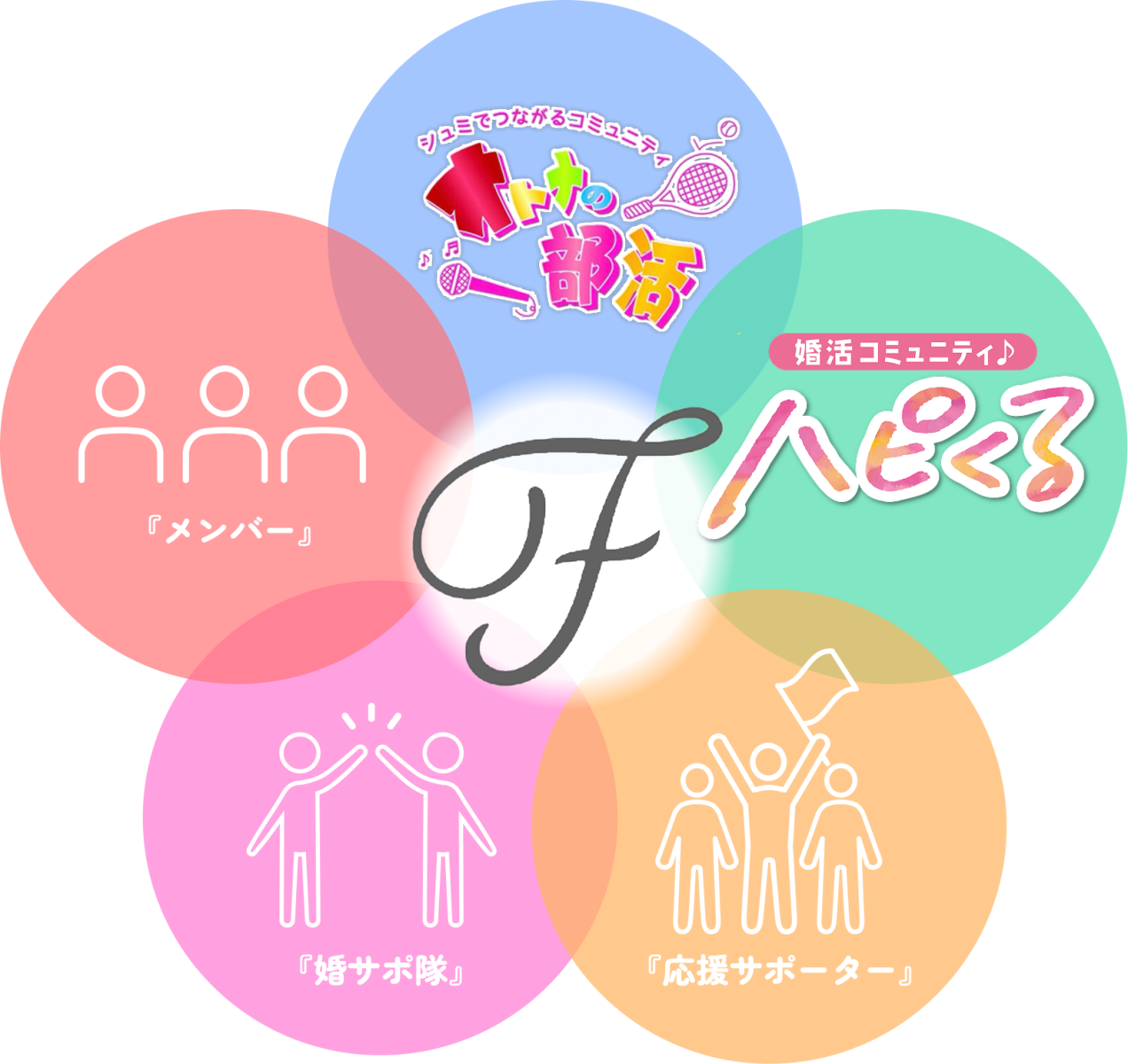 まちの婚サポ隊